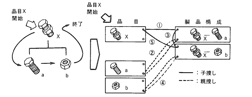 意識の最小単位技術 R&D Report 001 連載:正規表現] Unicode文字プロパティについて(2) -- Pの一族